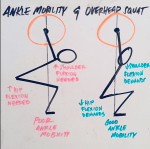 Fixing Hip Pain During Squats - The Barbell Physio