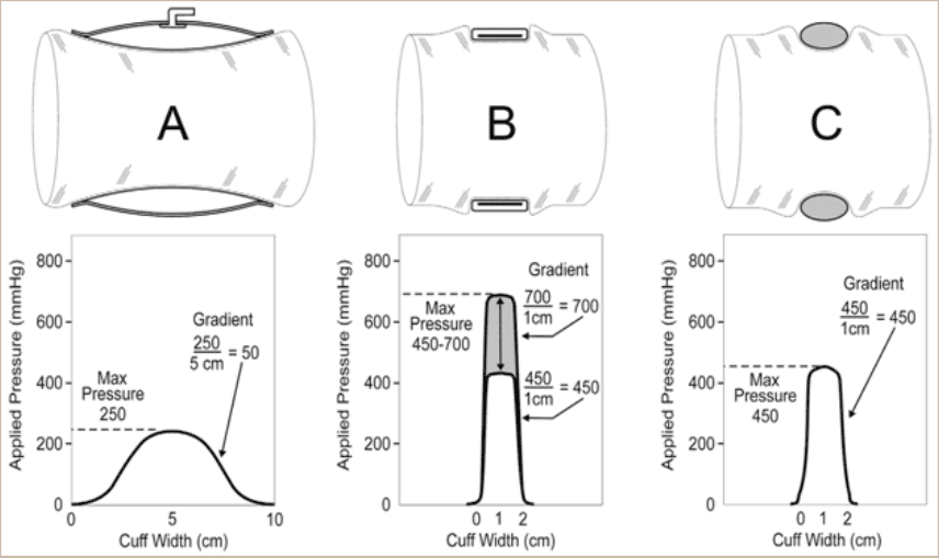 FDA Listing  Blood Flow Restriction Cuffs