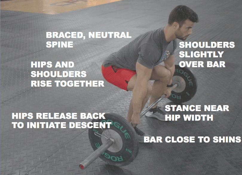 Deadlifting With Back Pain - [P]rehab