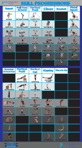 Fitness skills progression chart