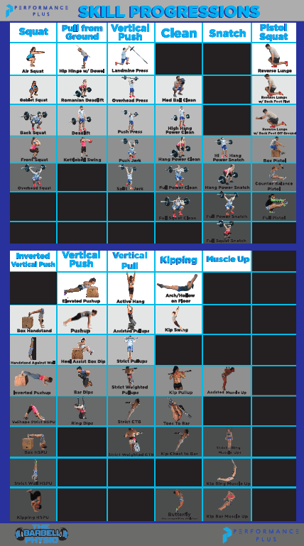 My Skill Chart