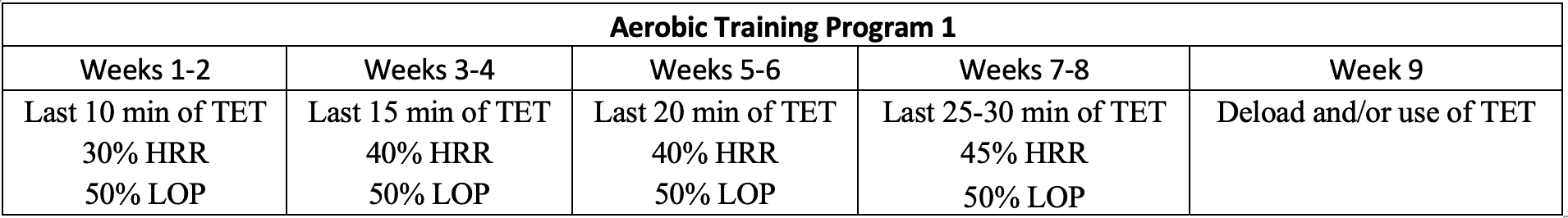 blood flow restriction aerobic training