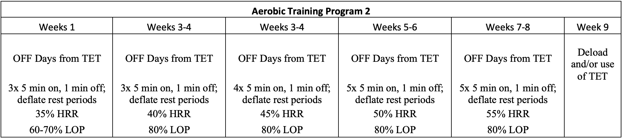 blood flow restriction endurance training