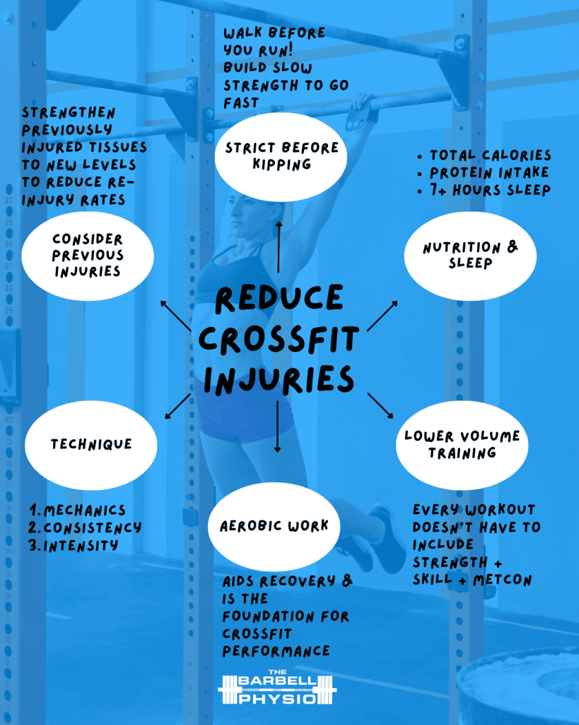 Reduce CrossFit Injuries