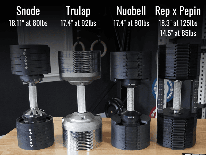 Adjustable Dumbbell Length