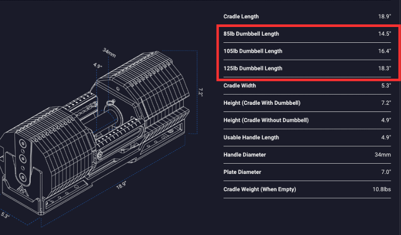 Rep x Pepin Dumbbell Length